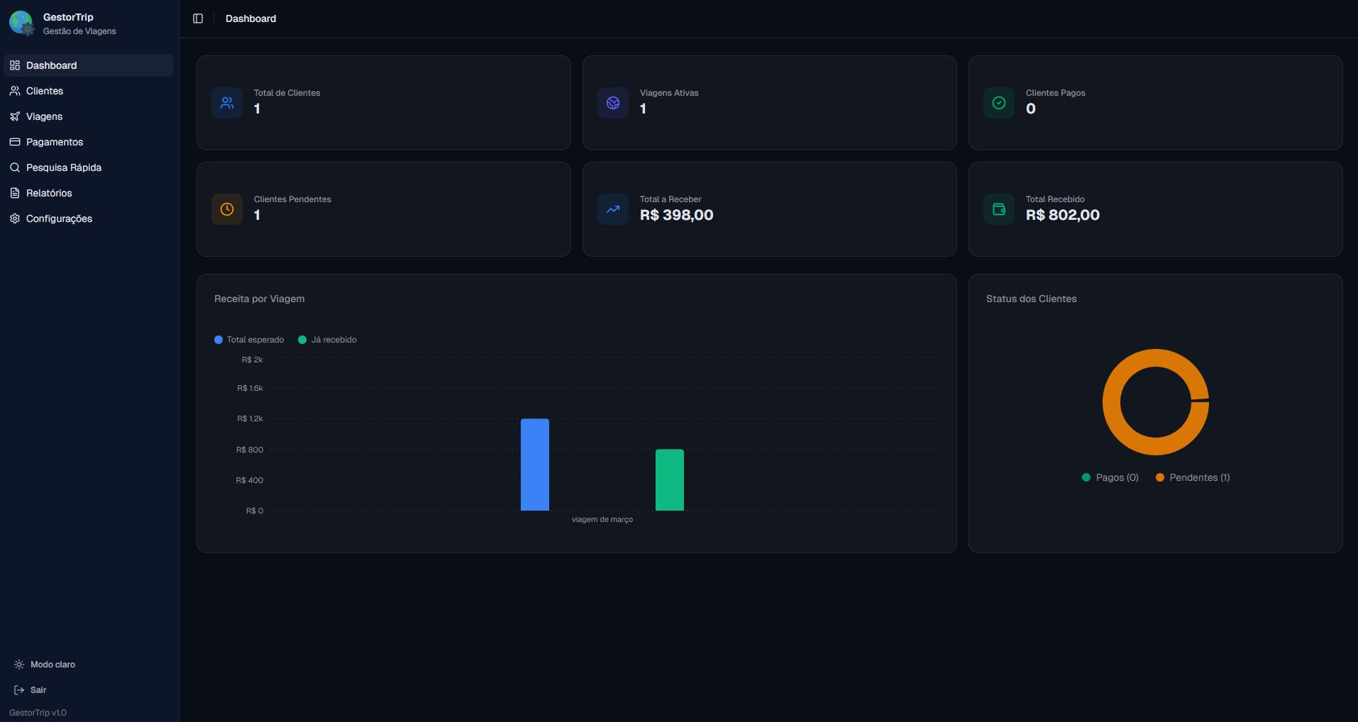 GestorTrip Tema Escuro